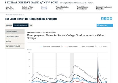 Labor market for recent college graduates